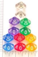 Dice : D10 TRANSLUCENT ROUNDED CHESSEX BOREALIS 1