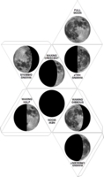 Dice : D8 MOON PHASES 01